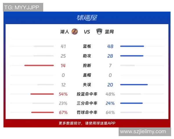 2013年湖人与篮网的对决回顾：经典时刻与球星表现的深度分析